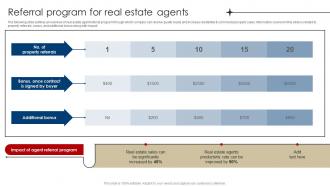 Referral Program For Real Estate Agents Digital Marketing Strategies For Real Estate MKT SS V