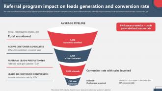 Referral Program Impact On Leads Generation And Conversion Referral Marketing MKT SS V