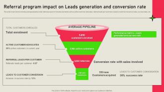 Referral Program Impact On Leads Referral Marketing Solutions MKT SS V
