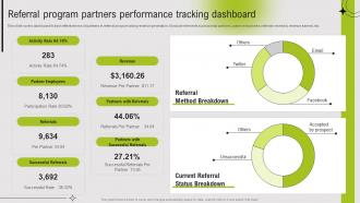 Referral Program Partners Performance Tracking Dashboard Guide To Referral Marketing