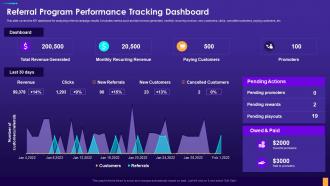 Referral Program Performance Tracking Dashboard Digital Consumer Touchpoint Strategy