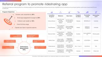 Referral Program To Promote Ridesharing Step By Step Guide For Creating A Mobile Rideshare App