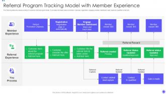 Referral Program Tracking Model With Member Experience