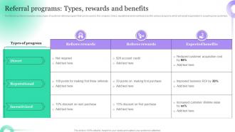 Referral Programs Types Rewards And Benefits Hosting Viral Social Media Campaigns