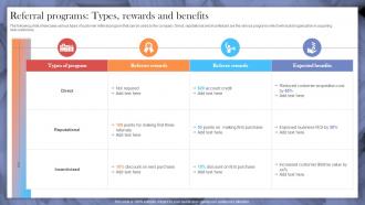 Referral Programs Types Rewards And Benefits Implementing Strategies To Make Videos