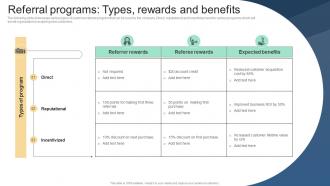 Referral Programs Types Rewards And Benefits Implementing Viral Marketing Strategies To Influence