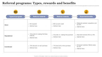 Referral Programs Types Rewards And Benefits Increasing Business Sales Through Viral Marketing