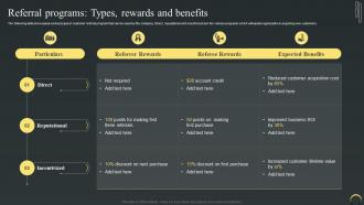 Referral Programs Types Rewards And Benefits Maximizing Campaign Reach Through Buzz