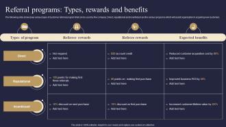 Referral Programs Types Rewards And Benefits Viral Advertising Strategy To Increase