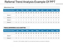 Referral trend analysis example of ppt