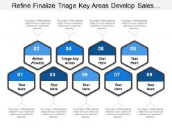 Refine finalize triage key areas develop sales strategy