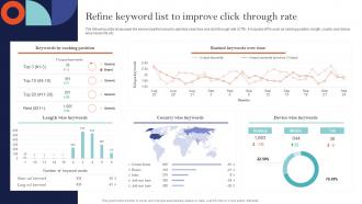 Refine Keyword List To Improve Click Sem Ad Campaign Management To Improve Ranking