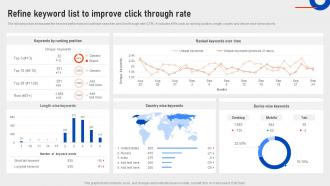 Refine Keyword List To Improve Click Through Rate Executing Strategies To Boost SEM Campaign Results