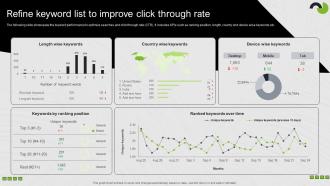 Refine Keyword List To Improve Click Through Rate Search Engine Marketing Ad Campaign
