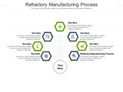 Refractory manufacturing process ppt powerpoint presentation infographic template show cpb