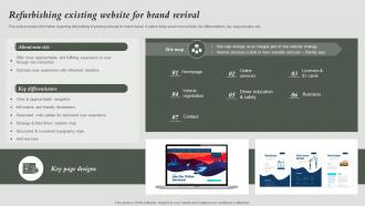 Refurbishing Existing Website For Brand Revival How To Rebrand Without Losing Potential Audience