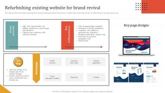 Refurbishing Existing Website For Brand Revival Rebranding Campaign Initiatives For Brand Upgrade