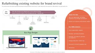 Refurbishing Existing Website For Brand Revival Step By Step Approach For Rebranding Process