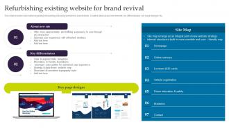 Refurbishing Existing Website For Brand Revival Ultimate Guide For Successful Rebranding
