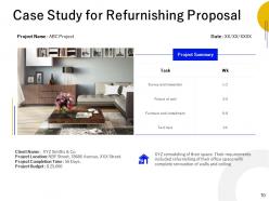 Refurnishing Proposal Powerpoint Presentation Slides | Presentation ...