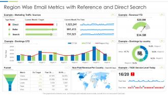 Region wise email metrics with reference and direct search