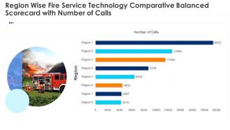 Region Wise Fire Service Technology Comparative Balanced Scorecard With Number Of Calls Ppt Tips