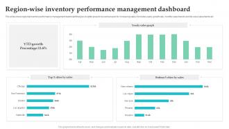Region Wise Inventory Performance Management Dashboard