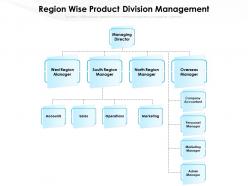 Region wise product division management