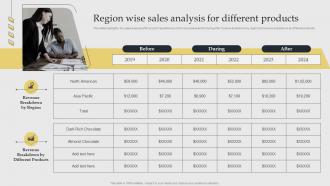 Region Wise Sales Analysis For Different Acquiring Competitive Advantage With Brand