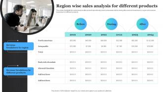 Region Wise Sales Analysis For Different Products Product Rebranding To Increase Market Share