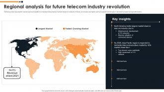 Regional Analysis For Future Telecom Industry Revolution FIO SS Regional Analysis For Future Telecom Industry Revolution FIO MM