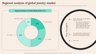 Regional Analysis Of Global Jewelry Market Tiffany And Co Business Plan BP SS