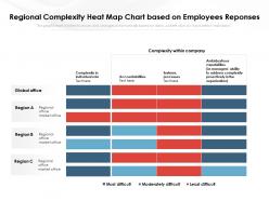 Regional complexity heat map chart based on employees reponses
