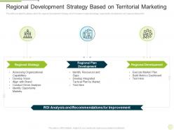 Regional Development Strategy Based On Territorial Marketing Ppt Portfolio Layout Ideas