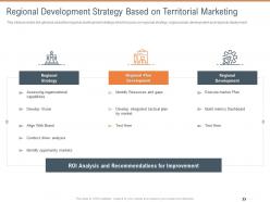 Regional Development Strategy Based On Territorial Marketing Territorial Marketing Planning Ppt Grid