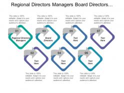Regional directors managers board directors online studies shop along