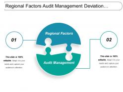Regional factors audit management deviation incidents supplier management