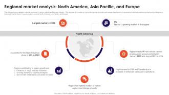 Regional Market Analysis North America Asia Carbon Capture Ppt Slides IR SS V