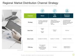 Regional market distribution channel strategy marketing regional development approach