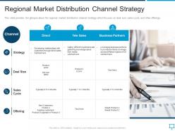 Regional market distribution channel strategy overview of regional marketing plan