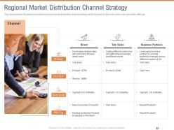 Regional market distribution channel strategy territorial marketing planning ppt themes