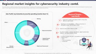 Regional Market Insights For Cybersecurity Industry Global Cybersecurity Industry Outlook Image Professional