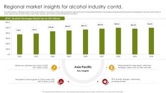 Regional Market Insights For Global Alcohol Industry Outlook IR SS Professionally Analytical