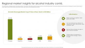 Regional Market Insights For Global Alcohol Industry Outlook IR SS Attractive Analytical