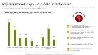 Regional Market Insights For Global Alcohol Industry Outlook IR SS Graphical Analytical