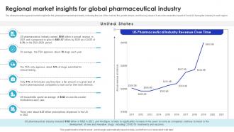 Regional Market Insights For Global Pharmaceutical Industry Outlook IR SS