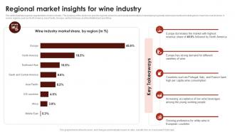 Regional Market Insights For Wine Industry Global Wine Industry Report IR SS