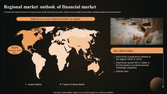 Regional Market Outlook Of Financial Market FIO SS