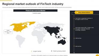 Regional Market Outlook Of Fintech Industry FIO SS