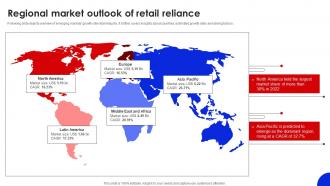 Regional Market Outlook Of Retail Reliance FIO SS